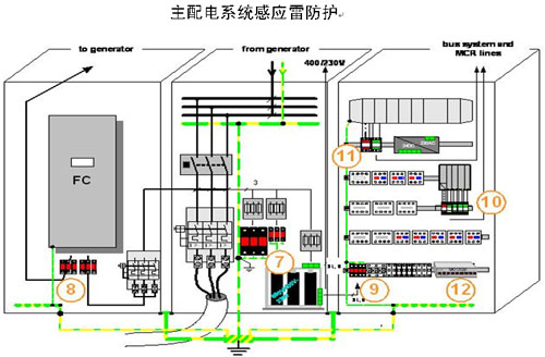 主配電系統(tǒng)感應(yīng)雷防護(hù)