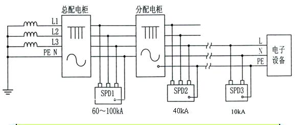供電系統(tǒng)防雷保護