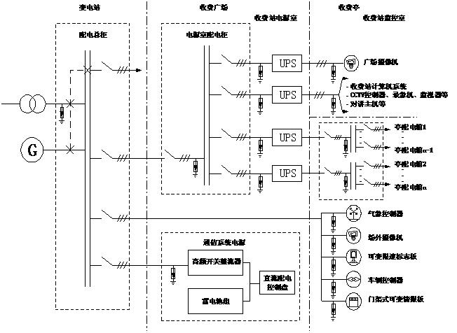 供電系統(tǒng)的防雷保護