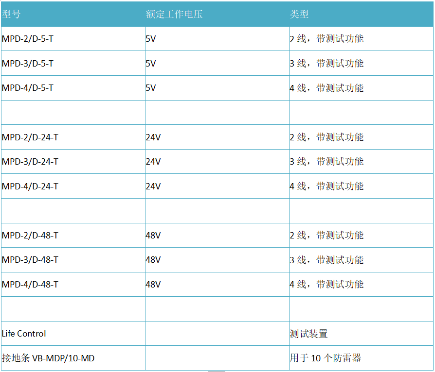 進(jìn)口OBO控制信號 MDP-4/D-24-T
