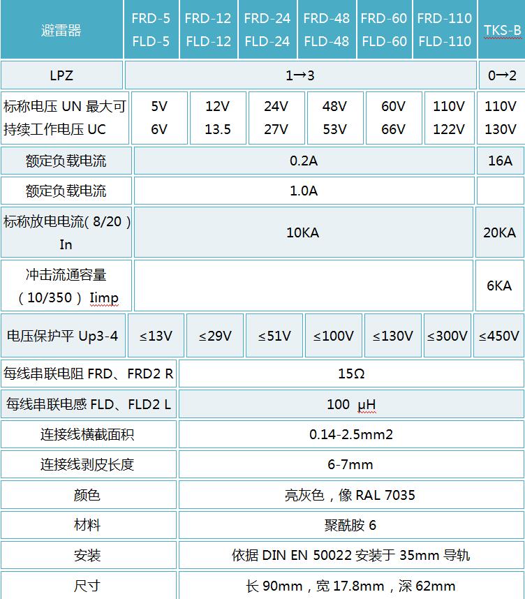 OBO控制信號(hào)浪涌保護(hù)器 FLD-12