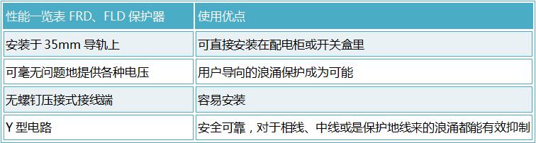 OBO控制信號(hào)浪涌保護(hù)器 FLD-12