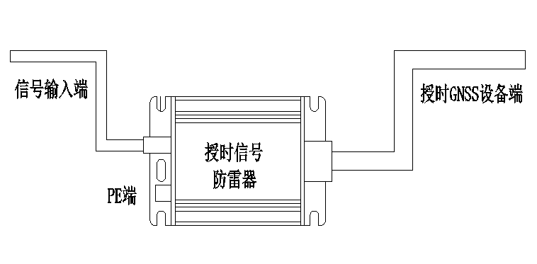 LD-GNSS/10授時防雷器